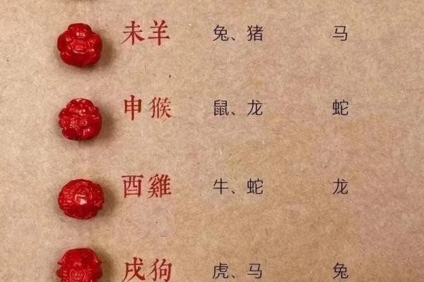 00年属龙和什么相配呢 2000年属龙的人适合与哪些生肖相配