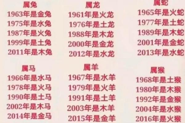 01年与什么属相相配,2001年与哪些生肖最合适