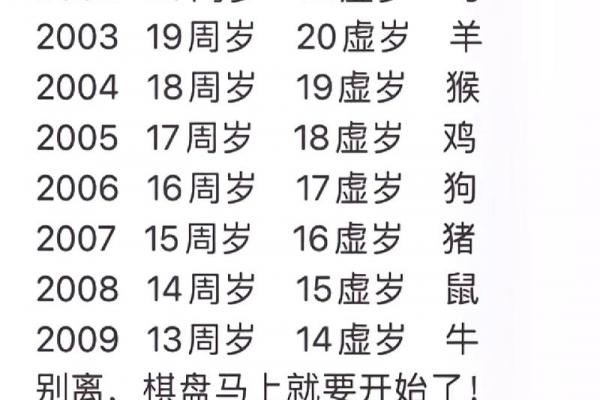 03年属羊女与什么相配 2003年属羊女性适合搭配的对象