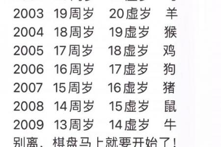 03年属羊女与什么相配 2003年属羊女性适合搭配的对象