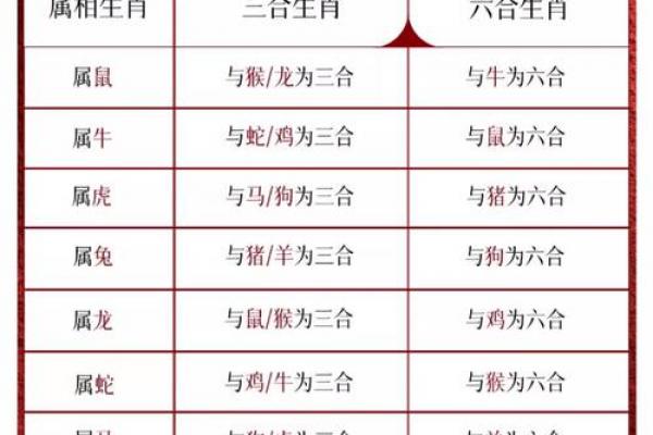 23年属龙和属蛇相配吗_2023年属龙与属蛇的配对情况