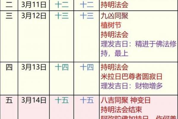 3月修造动土吉日 本月动土吉日是哪几天