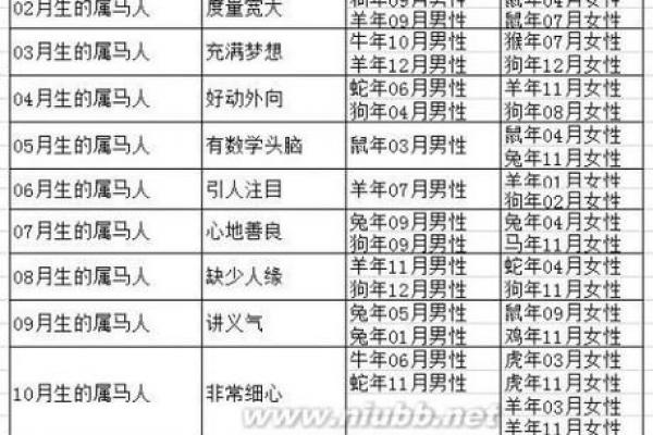 02年属马和属龙相配吗 2002年出生的马与龙的相合性如何