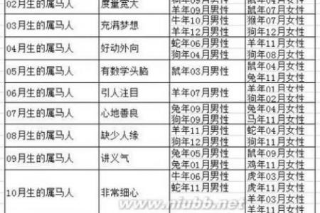 02年属马和属龙相配吗 2002年出生的马与龙的相合性如何