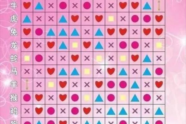 属牛和属鸡相配不合吗 属牛和属鸡的配对是否协调