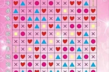 属牛和属鸡相配不合吗 属牛和属鸡的配对是否协调