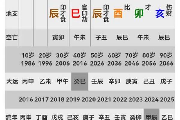 八字大运何时起运好呢女命 女命八字大运何时有利运势