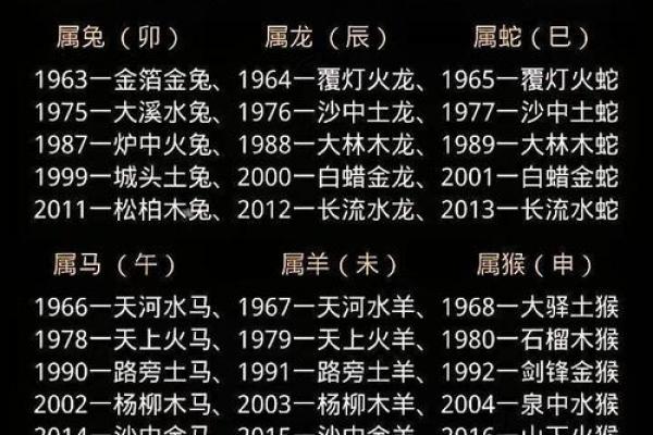 08年属鼠跟什么属相配,2008年鼠年与哪些生肖更合配