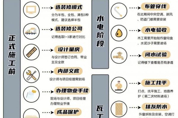 1月装修黄道吉日 本月装修动工黄道吉日查询
