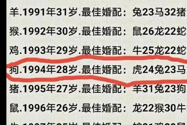 57年鸡和62年虎相配 57年属鸡与62年属虎的和谐关系