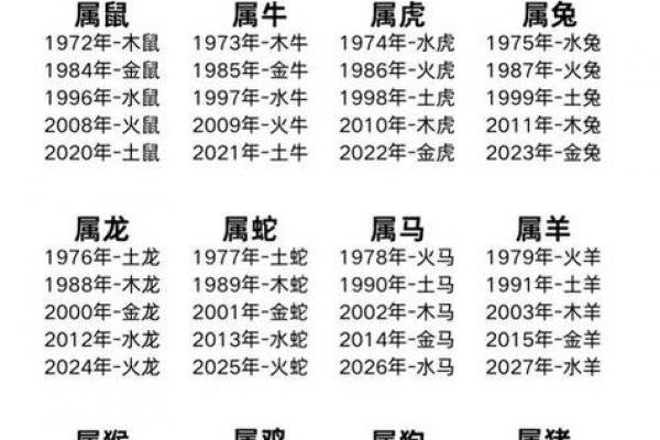 57年鸡和62年虎相配 57年属鸡与62年属虎的和谐关系