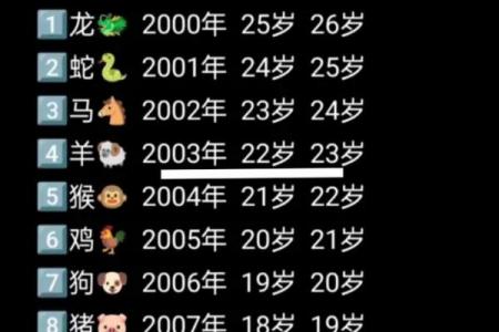 00年95年可以相配吗,00年与95年是否合适成配对