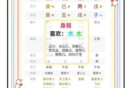 八字不好意味着什么命格_八字不佳代表的命格含义